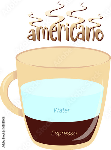 Americano 