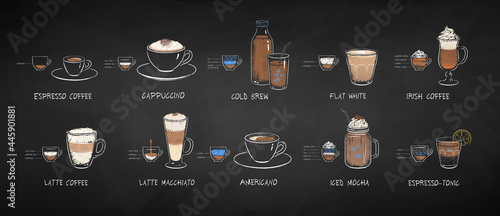 Infographic illustration set of Coffee Drinks