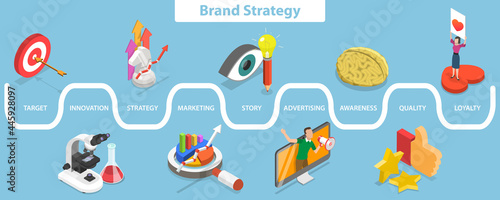 3D Isometric Flat Vector Conceptual Illustration of Brand Strategy  Digital Marketing and Successful Branding Technology