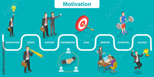 3D Isometric Flat Vector Conceptual Illustration of Motivation, Career growth and Ambitions