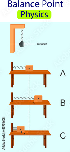 physics. applying force to the spring. balance point in springs