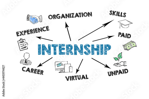 Internship. Experience, Skills, Paid adn Career concept. Information and illustration on a white background
