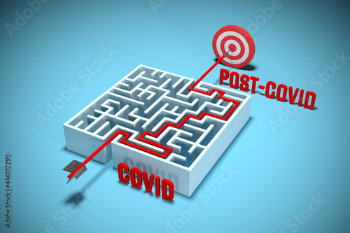 Hard way from covid era to post-covid era concept