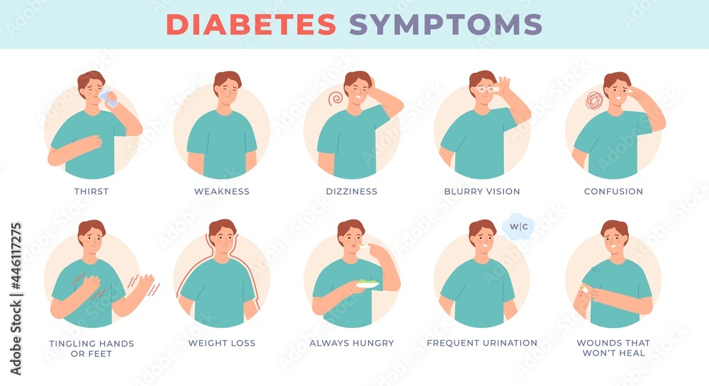 Diabetes symptoms. Infographic character with sugar level disease signs, blurry vision, thirsty, hungry. Diabetic patient symptom vector set Diabetes symptoms. Infographic character with sugar level disease signs, blurry vision, thirsty, hungry. Diabetic patient symptom vector set