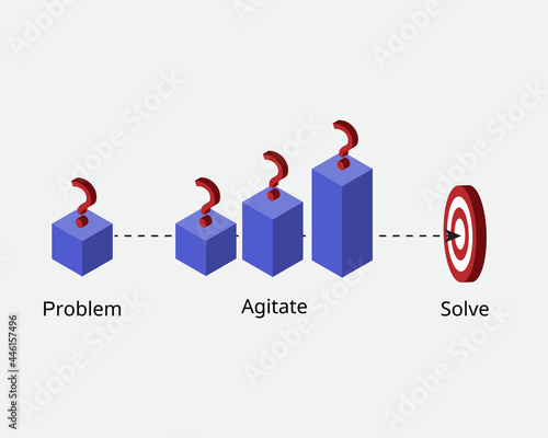 Problem-Agitate-Solution formula for copywriting formula to attract reader