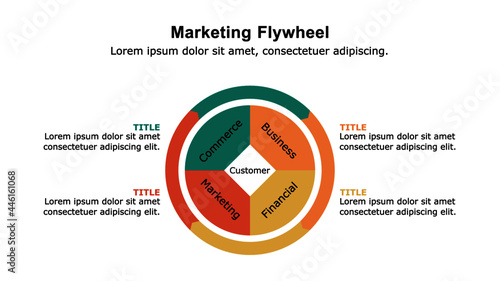 Marketing flywheel presentation template, the growth and revenue model for business.