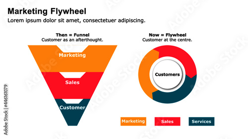 Marketing flywheel presentation template, the growth and revenue model for business.