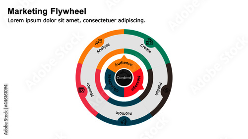 Marketing flywheel presentation template, the growth and revenue model for business.