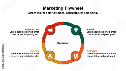 Marketing flywheel presentation template, the growth and revenue model for business.