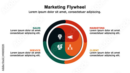 Marketing flywheel presentation template, the growth and revenue model for business.