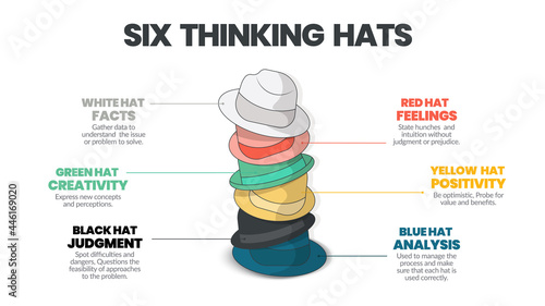 Six thinking hats concepts diagram is illustrated into infographic presentation vector. The picture has 6 elements as colorful hats. Each represents facts, feeling, creativity, judgment, analysis, etc photo