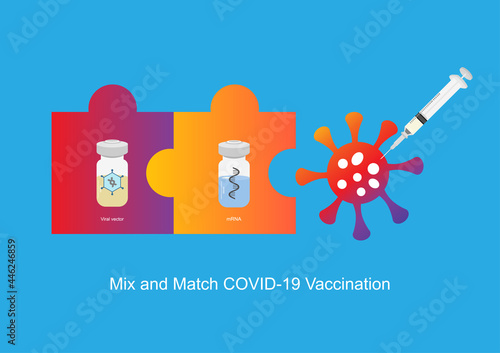 Mix and match covid-19 vaccination.