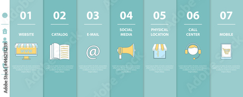 Flat Vector Conceptual Illustration of Cross-Channel, Omnichannel, Several Communication Channels Between Seller and Customer. Onboarding Template. Responsive Mobile Website With Icons.