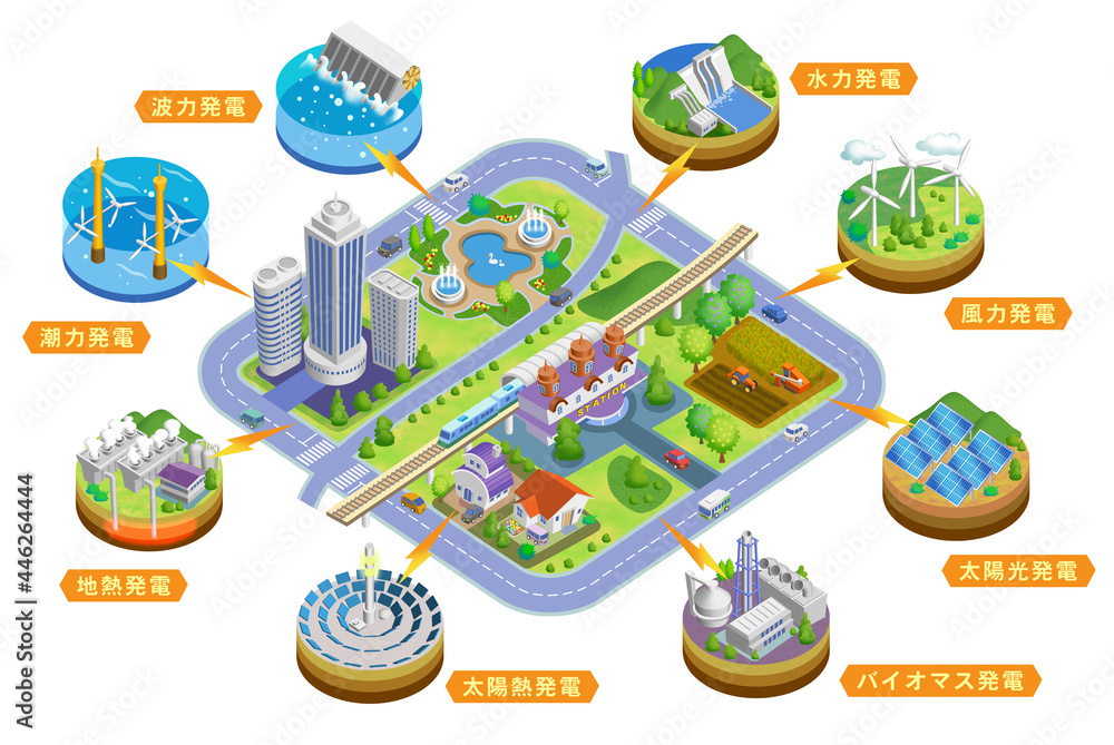 Fototapeta premium 地球温暖化を抑えるクリーンな再生可能エネルギーのイラスト バリエーションあり