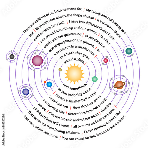 Planet poem for kids
