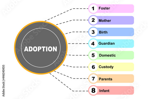 Diagram concept with Adoption text and keywords. EPS 10 isolated on white background
