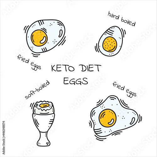 Keto diet with fat, protein, carbohydrate content. Eggs boiled, fried, soft-boiled, hard-boiled. Doodle, sketch, cartoon vector illustration.