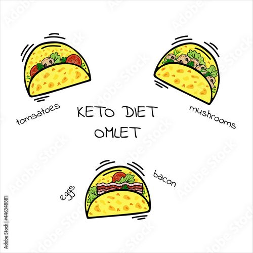 Set of omelet from eggs, mushrooms, bacon, lettuce, herbs, tomatoes. Keto diet proteins, fats, carbohydrates. Healthy breakfast with vegetables. Sketch, doodle, cartoon vector illustration