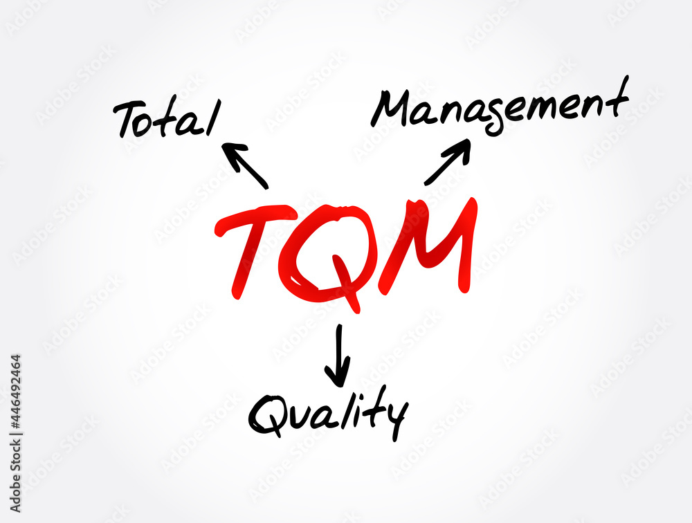 TQM - Total Quality Management acronym, business concept background