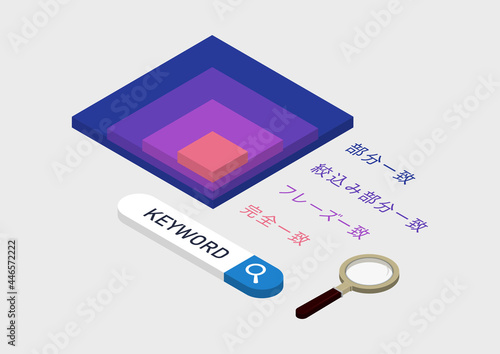 リスティング広告・PPC広告・インターネット広告のイラスト素材