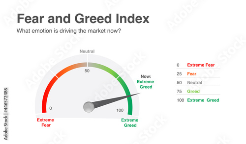 fear and greed index photo