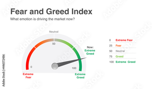 Fotografi fear and greed index