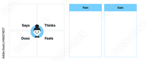 Illustration of Empathy Map Canvas Template and mockup for groups online meeting, prints and poster.
