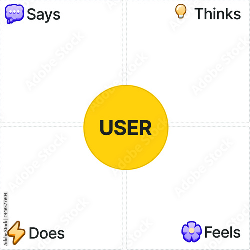 Illustration of Empathy Map Canvas Template and mockup for groups online meeting, prints and poster.
