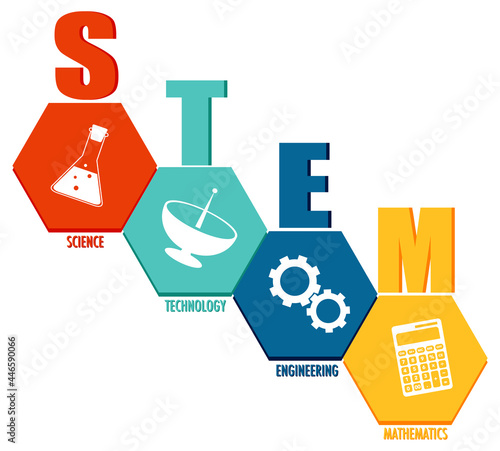 STEM education logo banner on white background