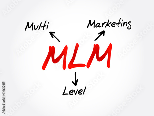MLM - Multi Level Marketing acronym, business concept background