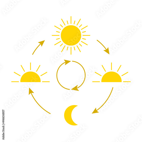 Change day and night cycle, movement path sun and moon icon. Clock with the time of day. Circle with arrow sun and moon. Vector sign