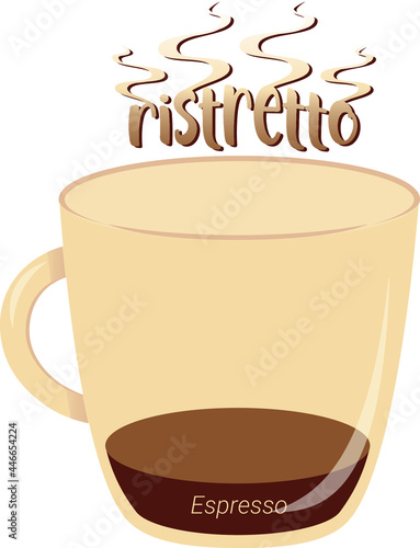 Ristretto