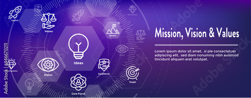 Mission Vision Values Icon Set and Web Header Banner