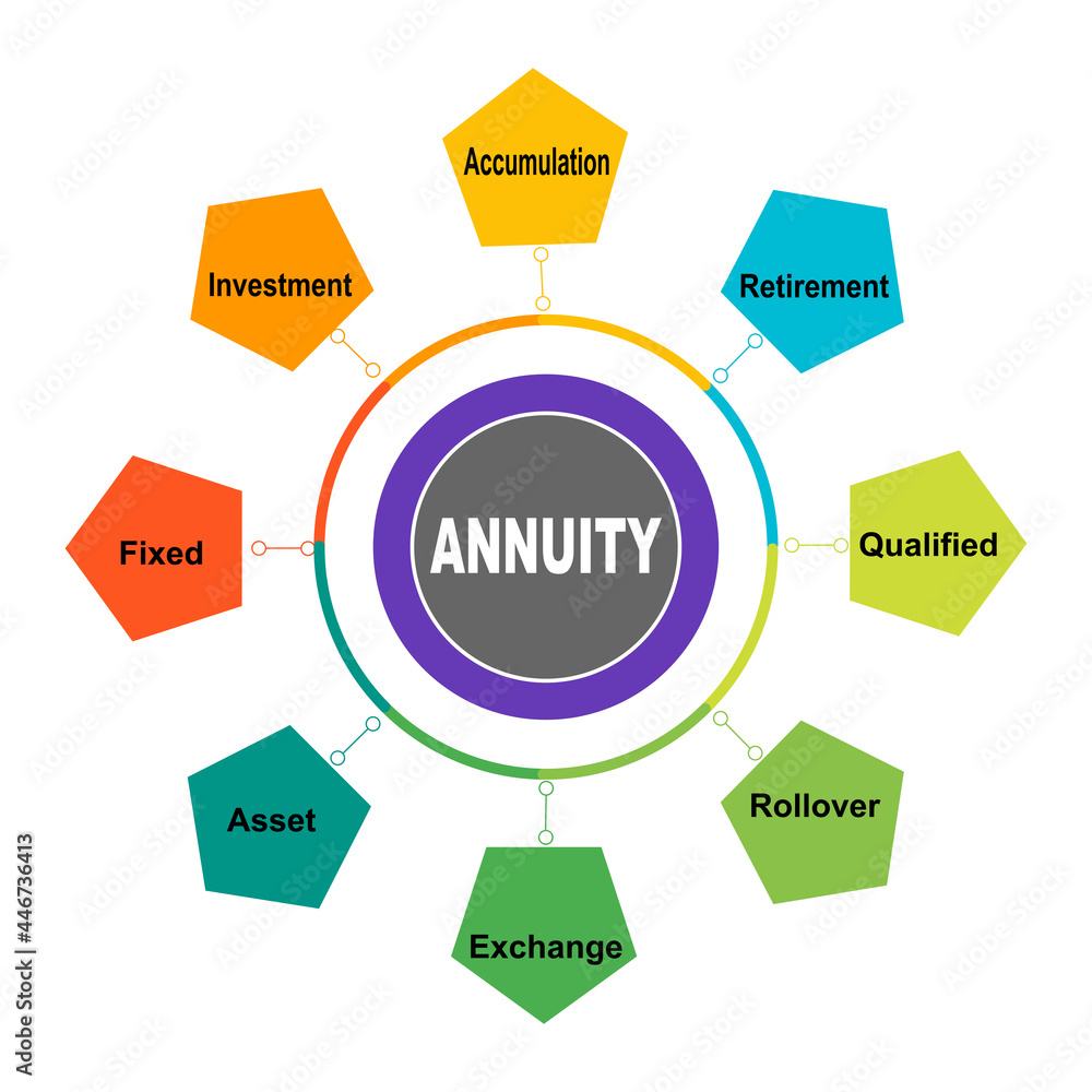 Diagram concept with Annuity text and keywords. EPS 10 isolated on white background Diagram concept with Annuity text and keywords. EPS 10 isolated on white background