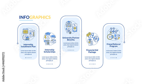 Internship financing vector infographic template. Installment plan presentation outline design elements. Data visualization with 5 steps. Process timeline info chart. Workflow layout with line icons