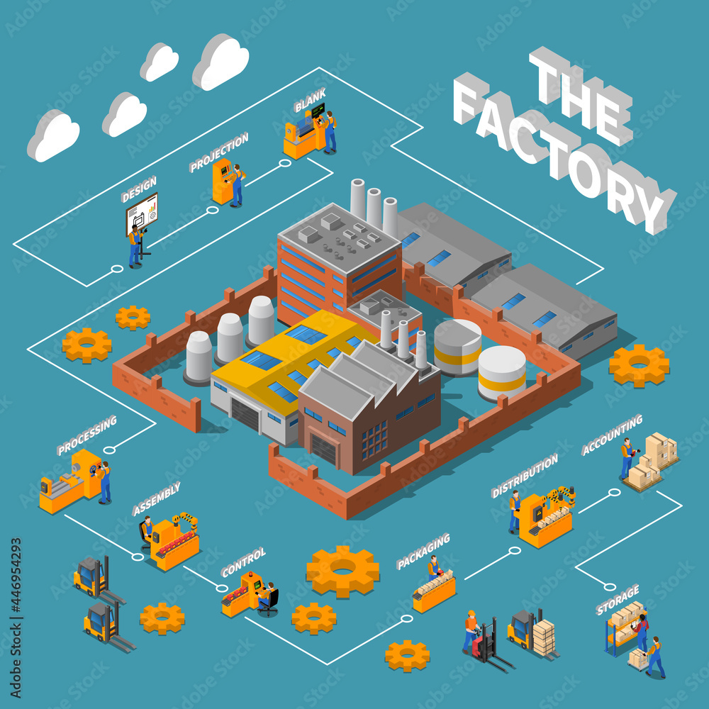 Factory Isometric Infographics Layout Illustrated Process Projection Design Assembly Accounting Packaging Distribution Packaging Storage Production Illustration