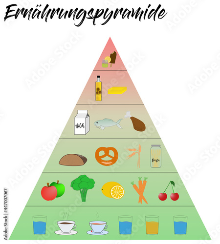 Ernährungspyramide photo