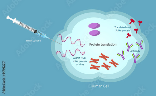 mRNA Vaccine SARS-Cov-2 vector texture.  Vaccination protection, medicine healthcare concept vector illustration. Space for text