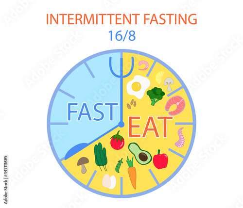 Concept of 16 to 8 intermittent fasting isolated clock.