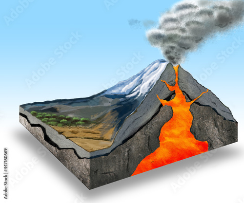 Volcano Infographic
