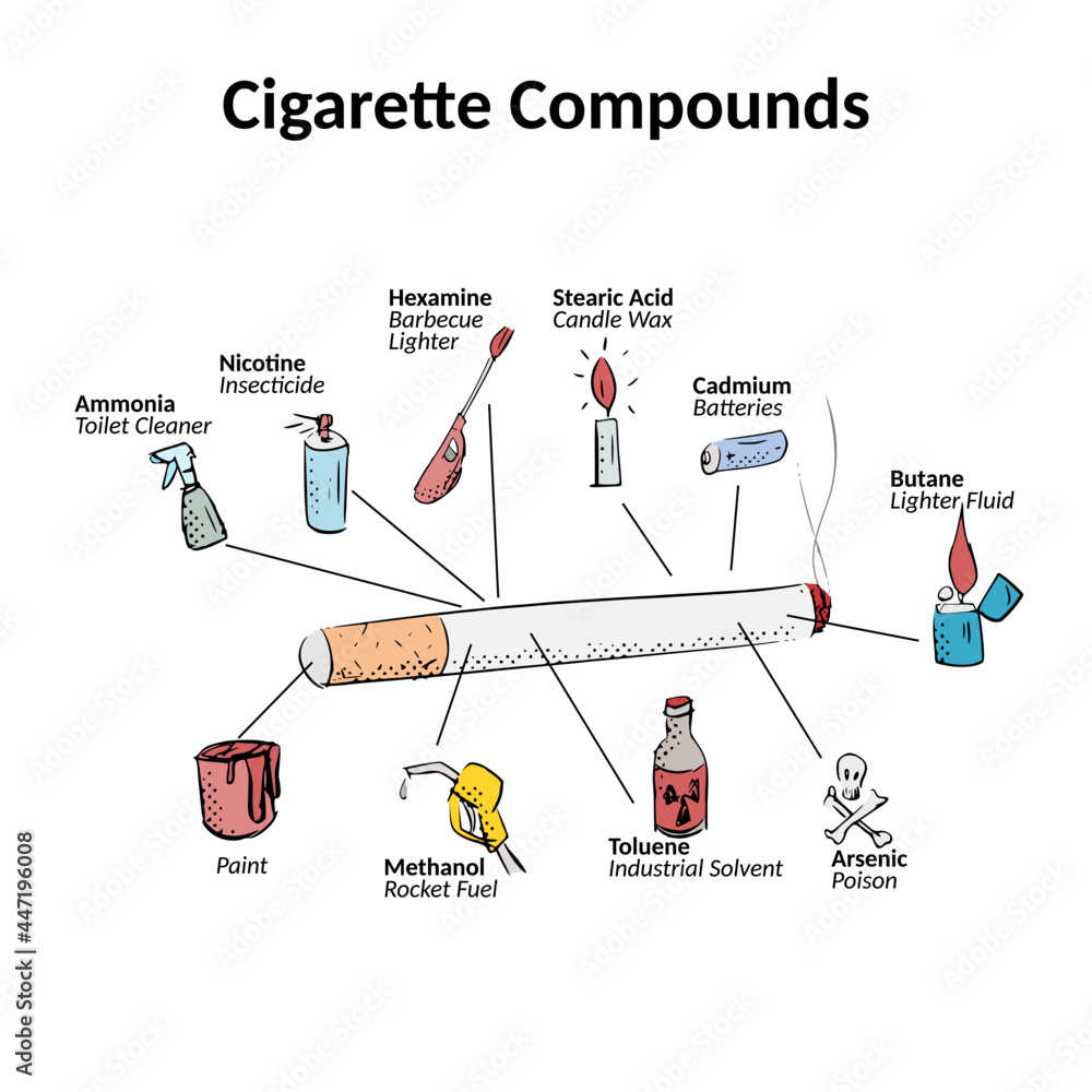 Fototapeta premium cigarette compounds hand illustration
