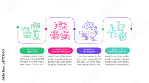 Internship overseas vector infographic template. Enroll into program presentation outline design elements. Data visualization with 4 steps. Process timeline info chart. Workflow layout with line icons