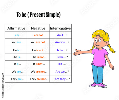 English grammar learning to be little girl vector illustration