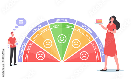 Hunger Scale. Starving, Ravenous, Growling, Hungry. Neutral, Satisfied, Full, Stuffed, Bloated, Nauseous Levels