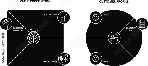 Value proposition and customer, vector illustration