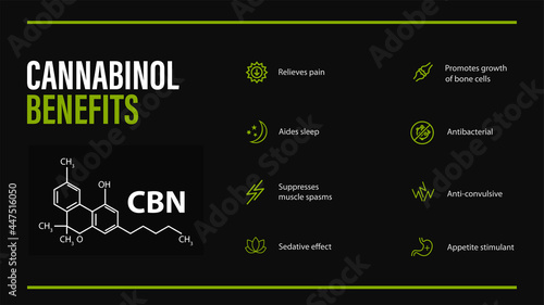Cannabinol Benefits, black poster with cannabinol benefits with icons and chemical formula of cannabinol in minimalistic style