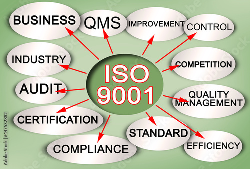 ISO 9001 the standard for quality management criteria relevant for all types of organisations - concept with layout with a descriptive scheme of the main characteristics photo