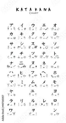Japanese alphabets illustration Hand drawn sketch drawing. Japanese ...