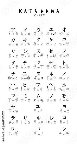 Fényképezés Japanese alphabets illustration Hand drawn sketch drawing