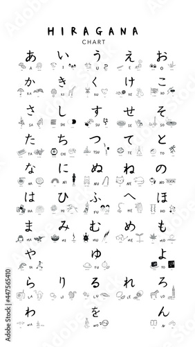 Japanese alphabets illustration. Hand drawn sketch drawing. Japanese letter set illustration of calligraphy. Hiragana word with example. Graphic design elements. Isolated objects for education. © Mizuho Call